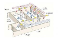 湖南實(shí)驗(yàn)室規(guī)劃一定要做好通風(fēng)措施