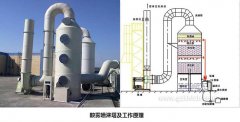 海南實驗室環(huán)保工程